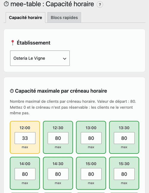 La capacité horaire et les blocages rapides